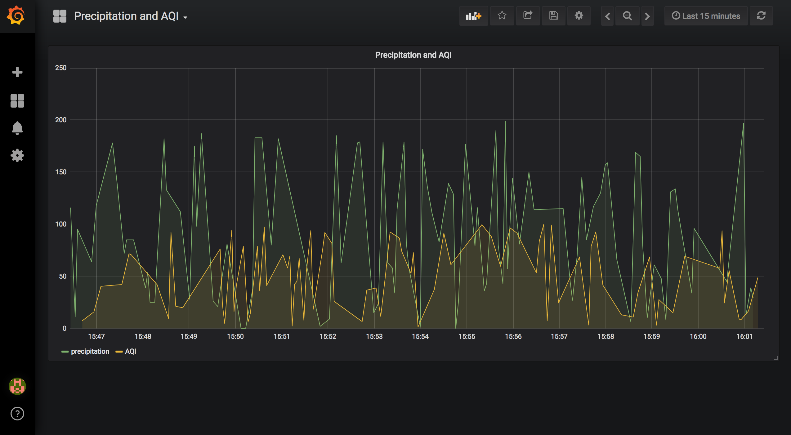 dashboard_example